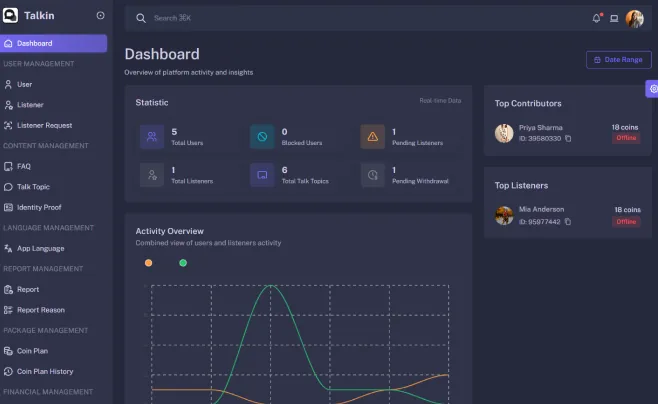 Talkin admin — Dashboard