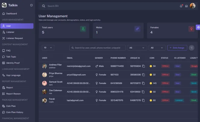 Talkin admin — Users